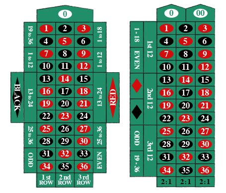How to Play Roulette: Complete Guide to the Game – 888casino.